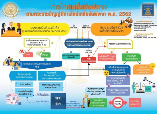 การไกบ่เกลี่ย