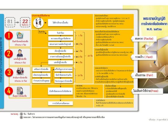 พ.ร.บ.ไกลเกลี่ย